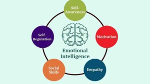 Emotional Intelligence