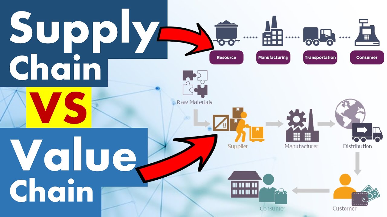 Logistics vs. Supply Chain Management: What's the Difference?